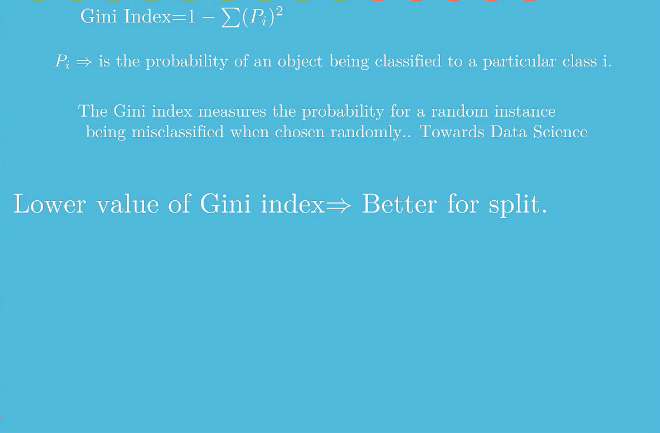 Gini Index Decision Tree Learning