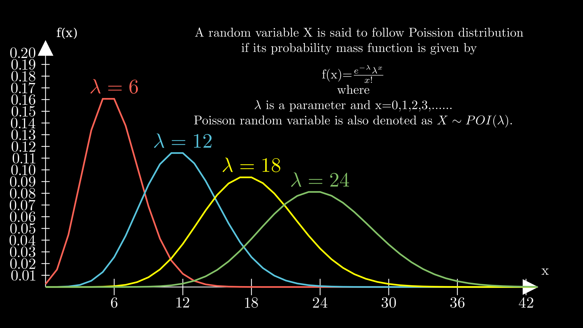 Poisson Distribution In Statistics And Mathematics PostNetwork Academy Poisson Distribution In Statistics And Mathematics PostNetwork Academy