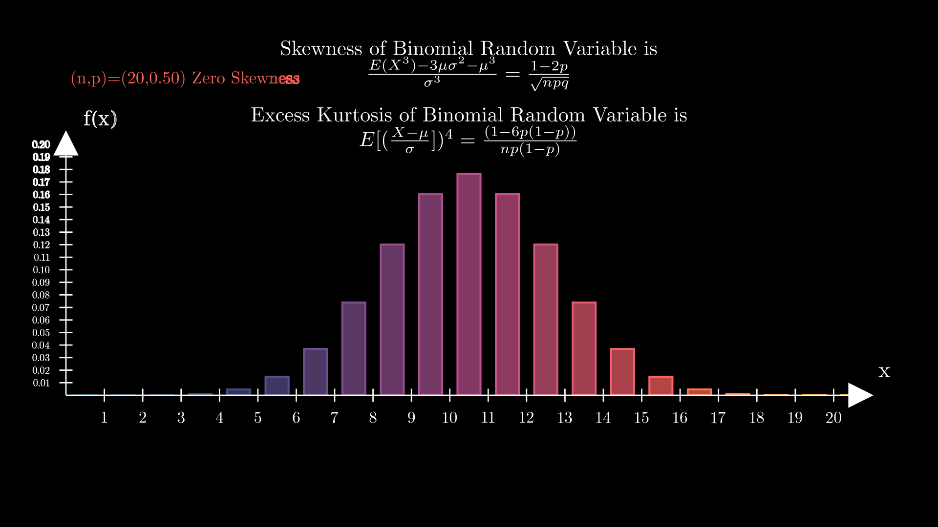 Binomial Distribution