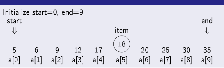 Binary Search in Python - PostNetwork Academy