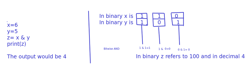 Operators in Python