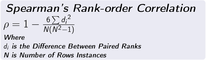 Spearman Rank Correlation